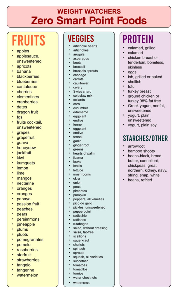 Printable Weight Watchers Old Points Food List - Weight Watchers Fast Food Chart