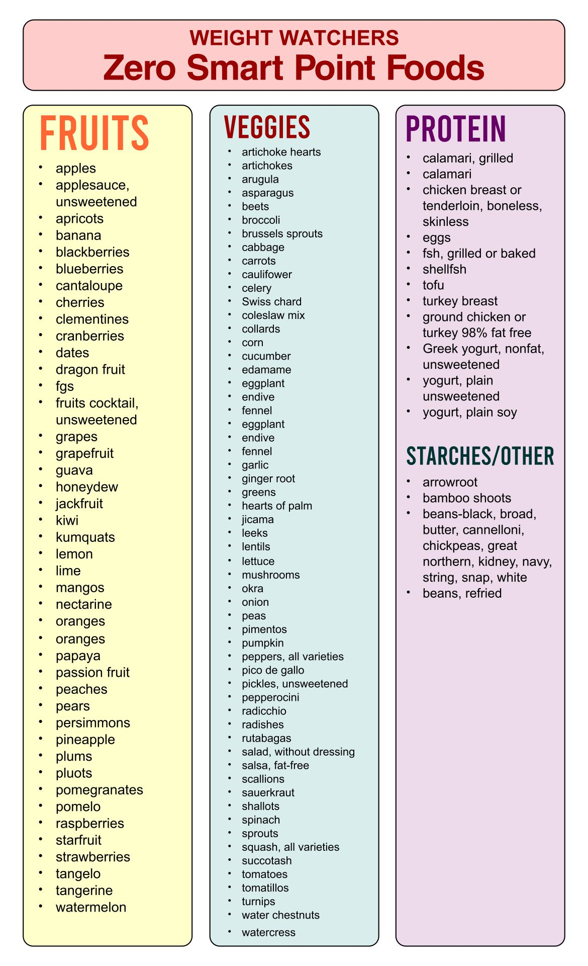 Printable Weight Watchers Old Points Food List - Weight Watchers Fast Food Chart