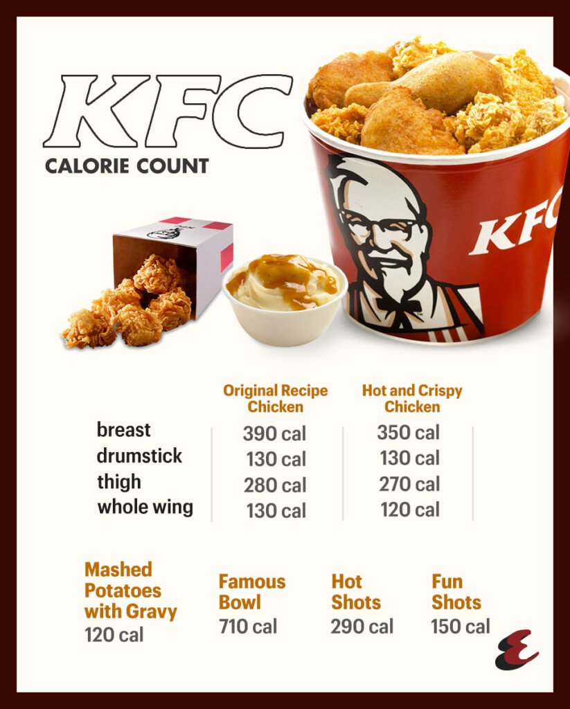 Quarter Pounder With Cheese Vs Chickenjoy Which Has More Calories  - Fast Food Calorie Chart Kfc