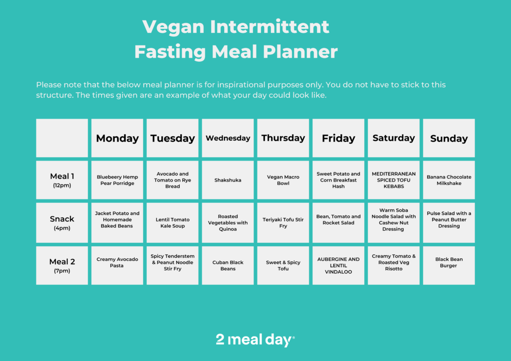 Recommended Vegan Intermittent Fasting Meal Plans 2 Meal Day - Intermittent Fasting Diet Chart For Vegetarians