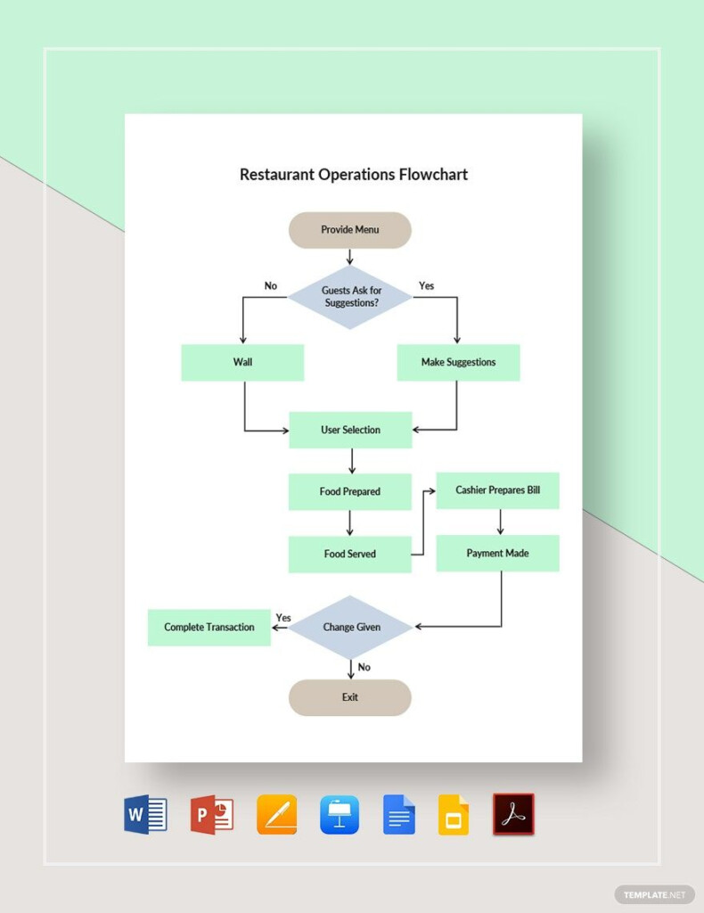 Restaurant Flowchart Templates In PDF FREE Download Template - Flow Chart Fast Food Restaurant
