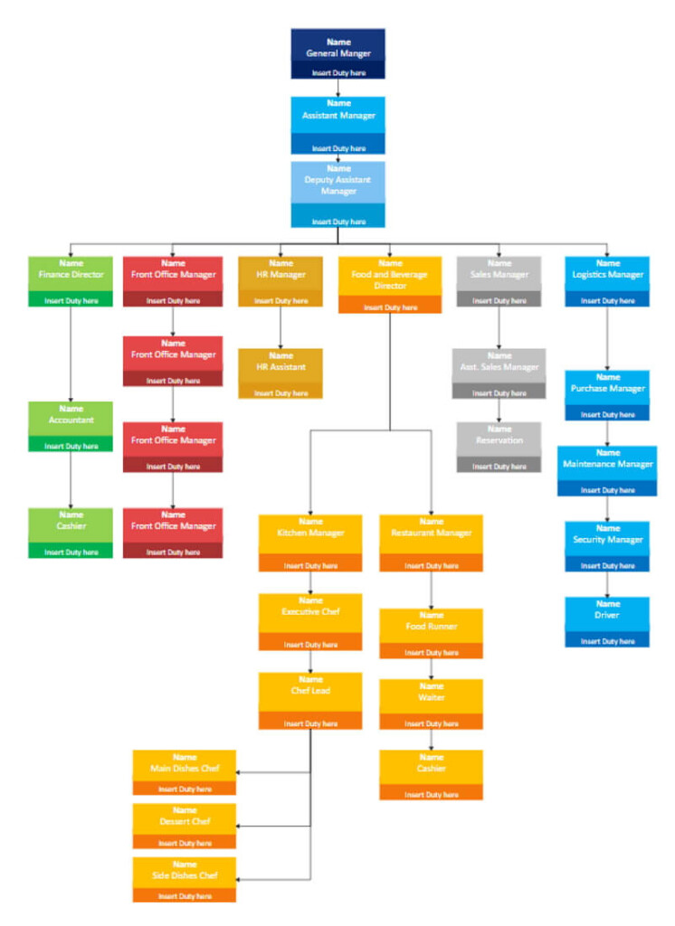 Restaurant Organizational Chart Examples Templates EdrawMax - Fast Food Ownership Chart