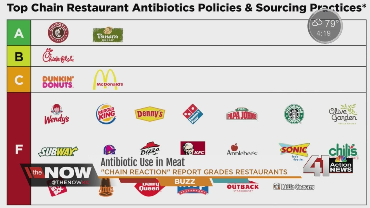 Restaurant Report Card Gives Most Fast Food Restaurants An F When It  - Fast Food Antibiotics Chart