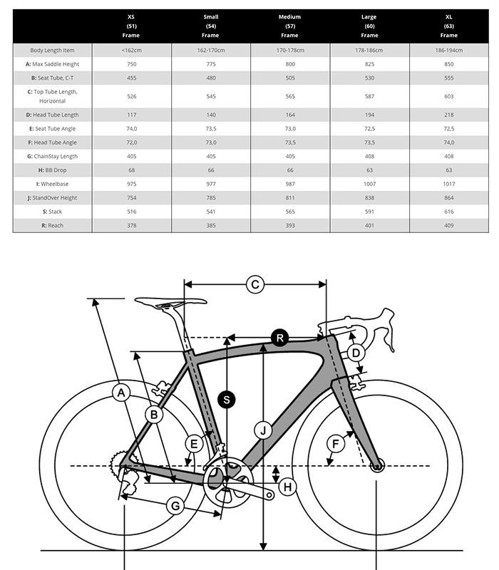 Ridley Frame Size Guide Webframes - Ridley Noah Fast Size Chart