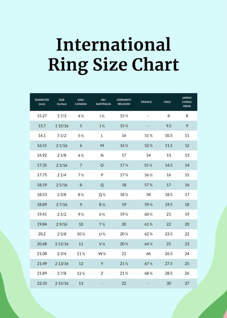 Ring Size Chart Ring Size Conversion Chart Ring Size Chart From Inches - Too Fast Online Size Chart