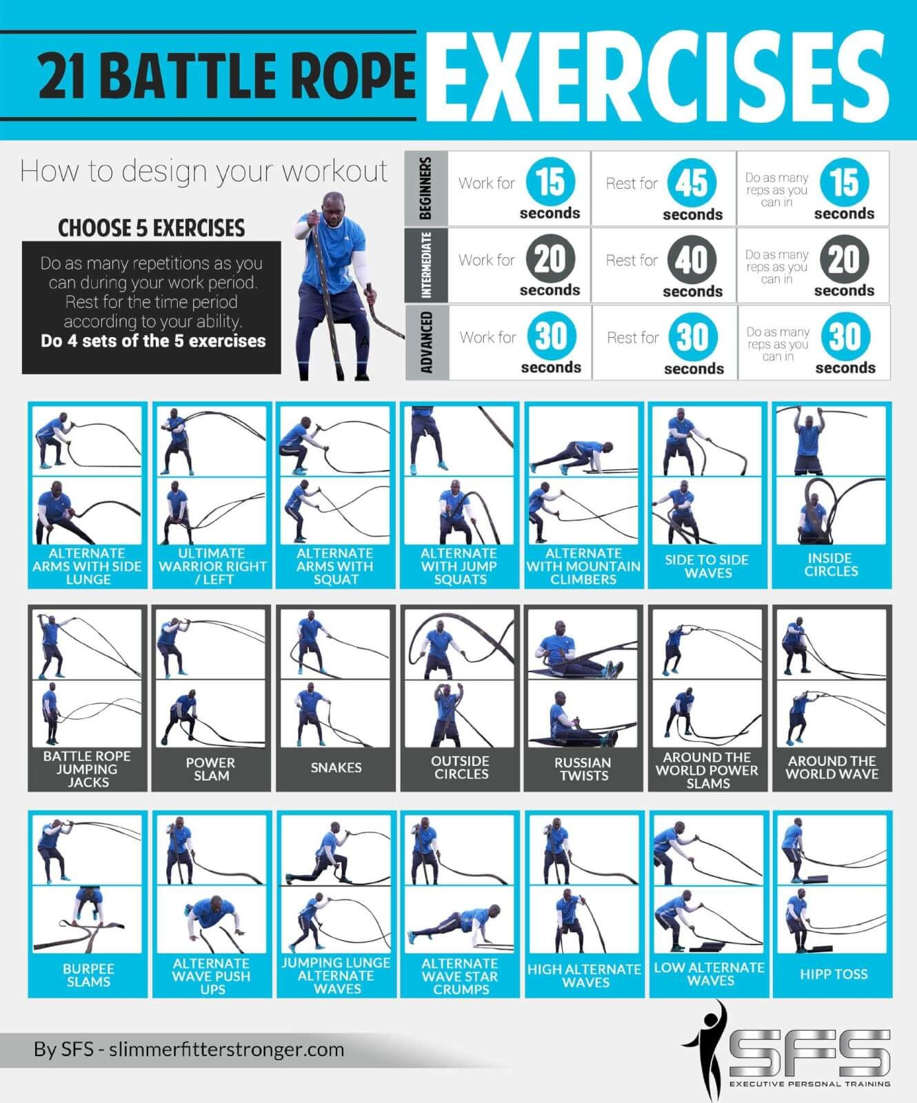 Rope Training Exercises At Debra Hunter Blog - Fast Back Rope Chart