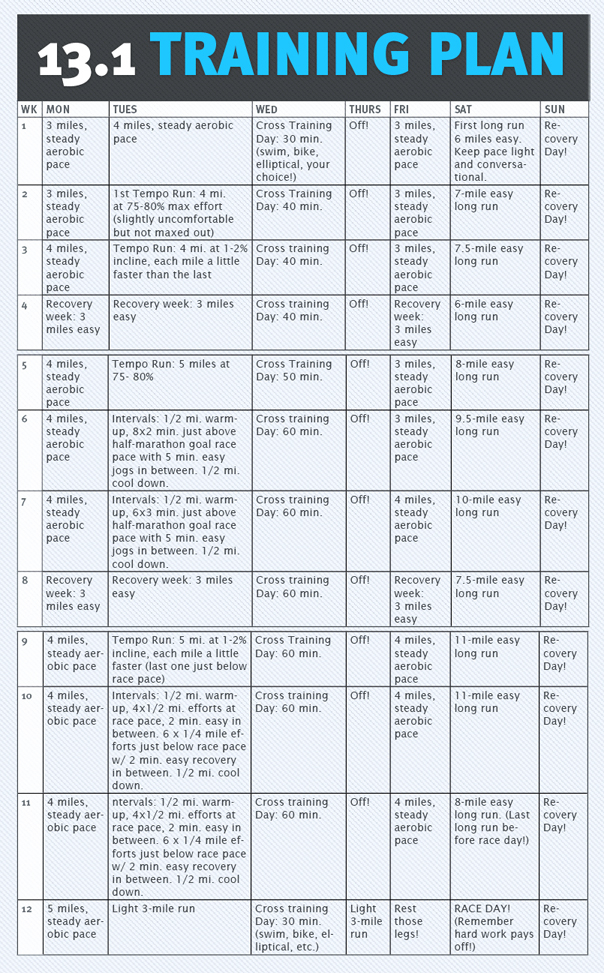 Run Less Run Faster Schedule Furman Marathon Training Plan Dewsp - Run Less Run Faster Run Chart