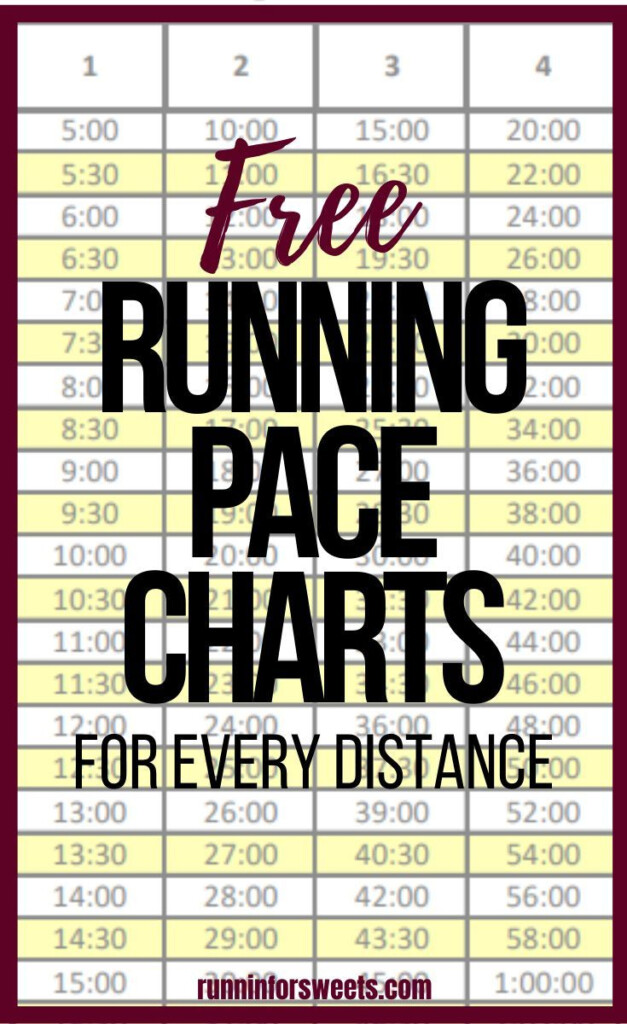 Running Pace Charts Mile Splits Finish Times For Every Distance  - Run Less Run Faster Pace Charts