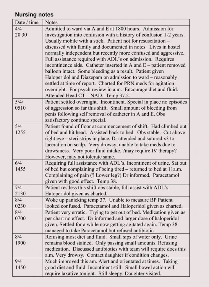 Sample Charting For Nurses - Horizon Charting Fast Key For Every Day Med