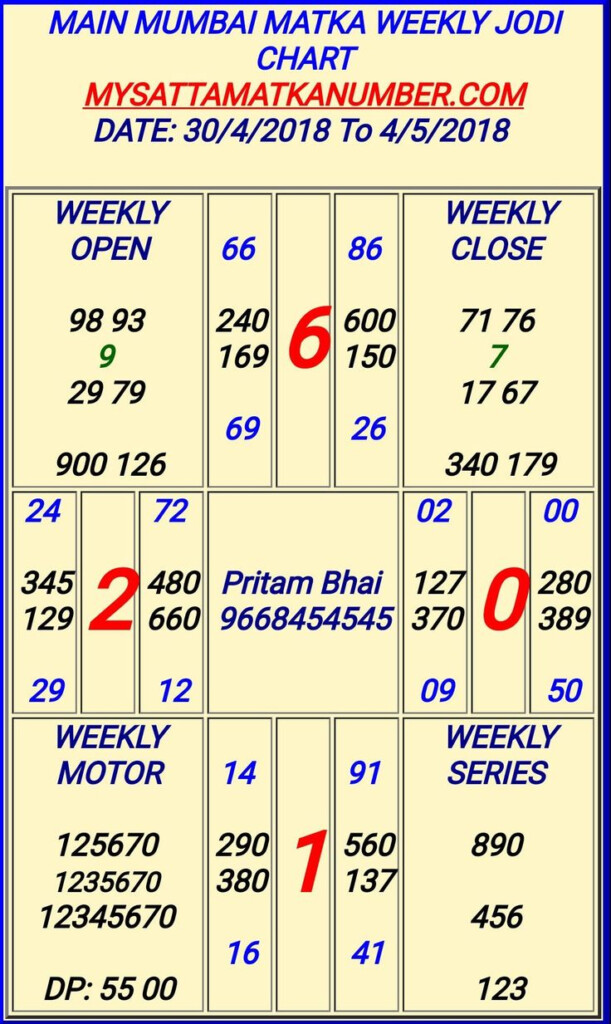 Satka Matka Satta Chart SATARAPOI - Super Fast Satta Matka Chart