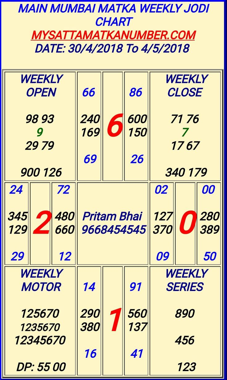 Satka Matka Satta Chart SATARAPOI - Super Fast Satta Matka Chart