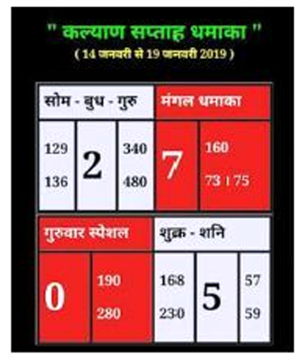 Satta King 2024 Chart Thia Adelice - Satta King Fast Chart