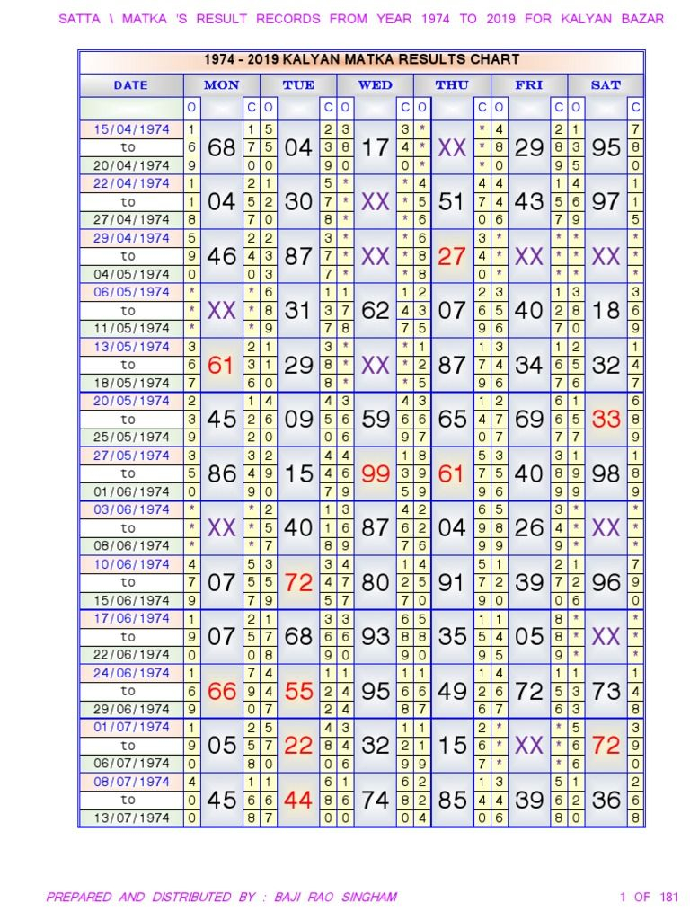 Satta King Record Chart June 2019 Satta King Delhi Day Record In 2020  - Kalyan Fast Result Kalyan Chart