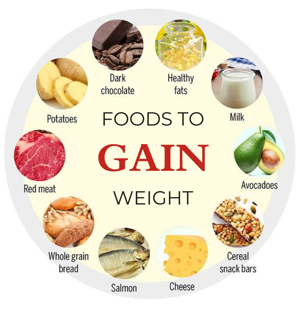 Seven Best Food Items To Gain Weight Medical Darpan - Weight Gain Fast Diet Chart