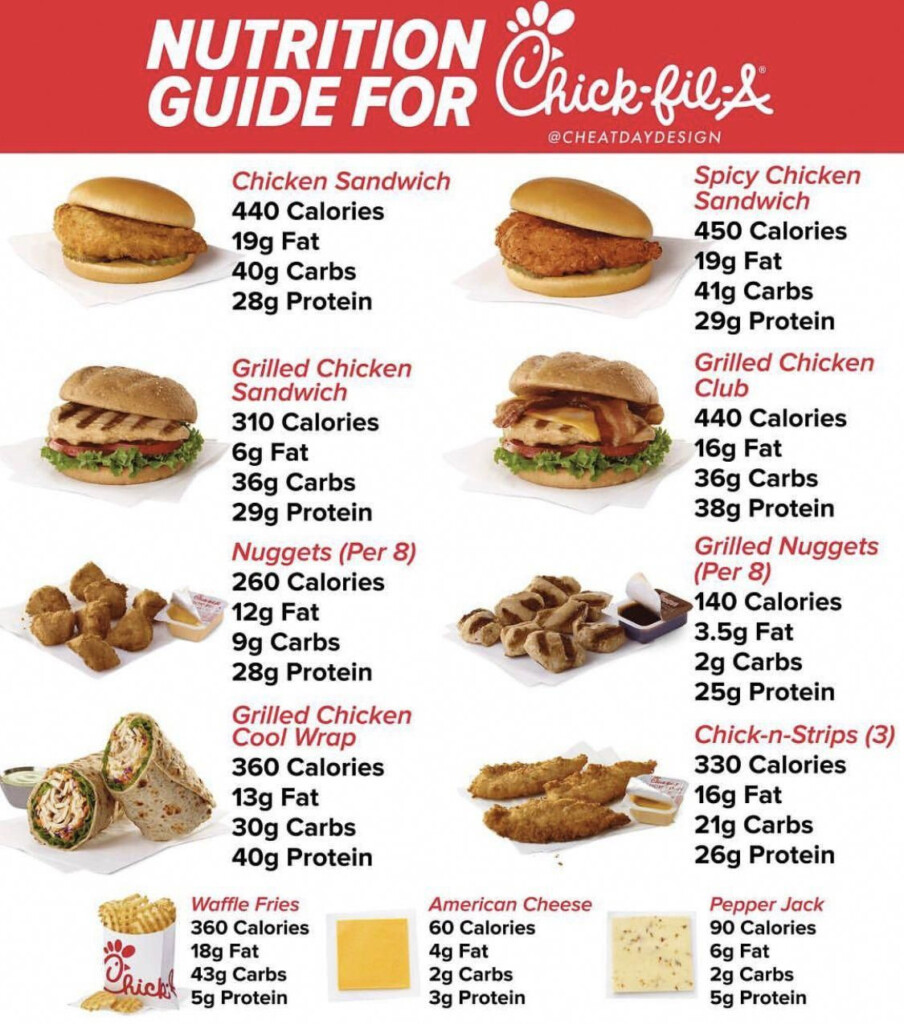 Significant Nutrition Routine And Information To Read This Instant  - Ag Fast Food Nutrition Chart