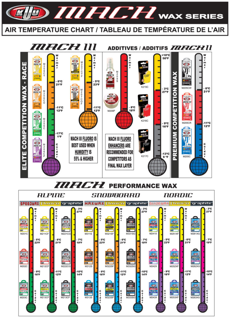 Ski Wax Temperature Chart - Fast Wax Temperature Chart