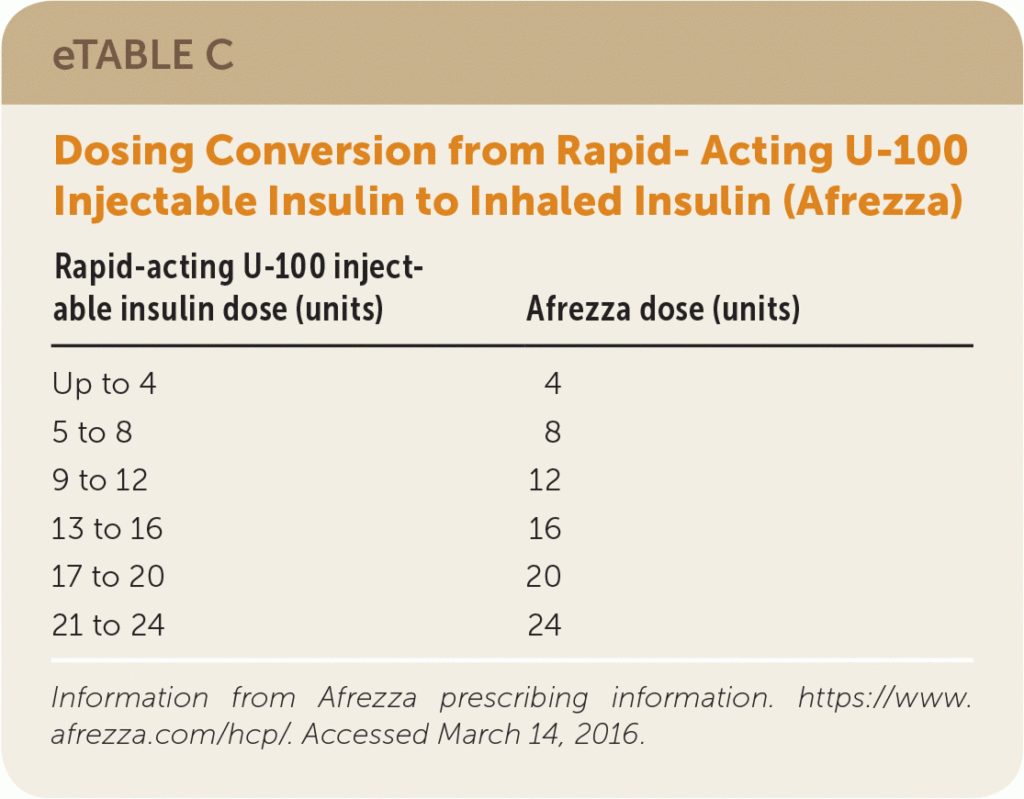 Sliding Scale Insulin Guidelines LeticiataroFrost - Fast Acting Insulin Dosing Chart