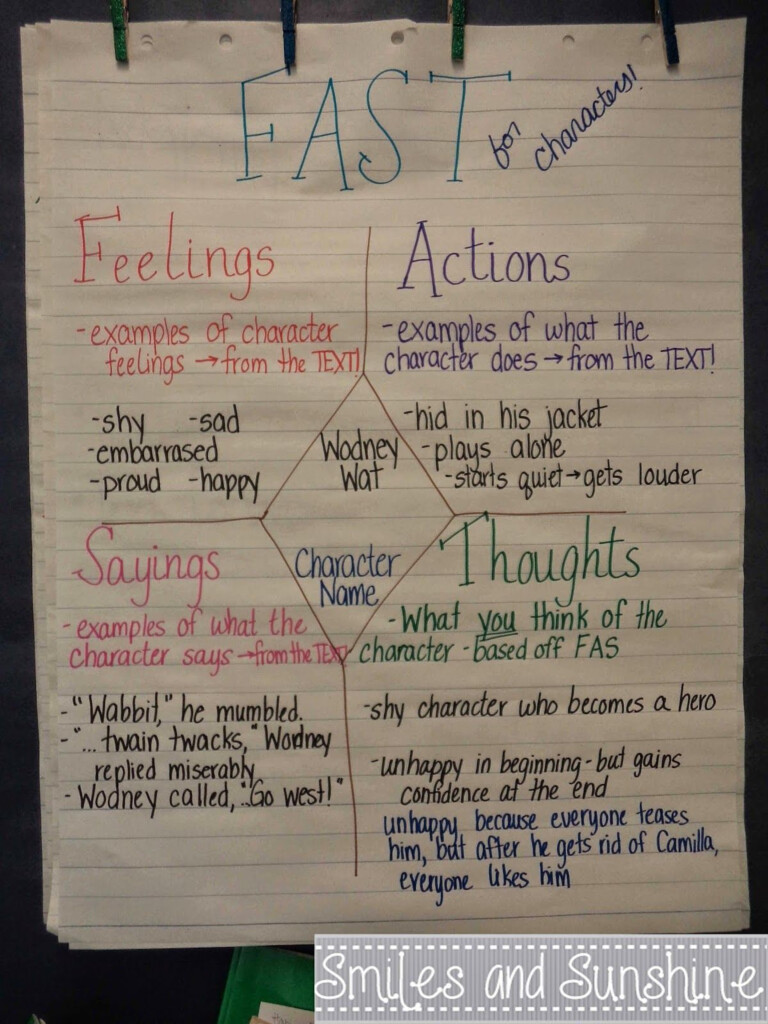 Smiles And Sunshine Character Traits Theme And Main Idea Reading  - Fast Characterization Anchor Chart