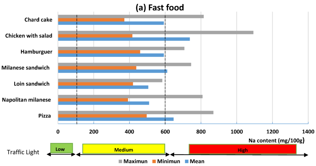 Sodium Foods Chart - Fast Food Sodium Chart