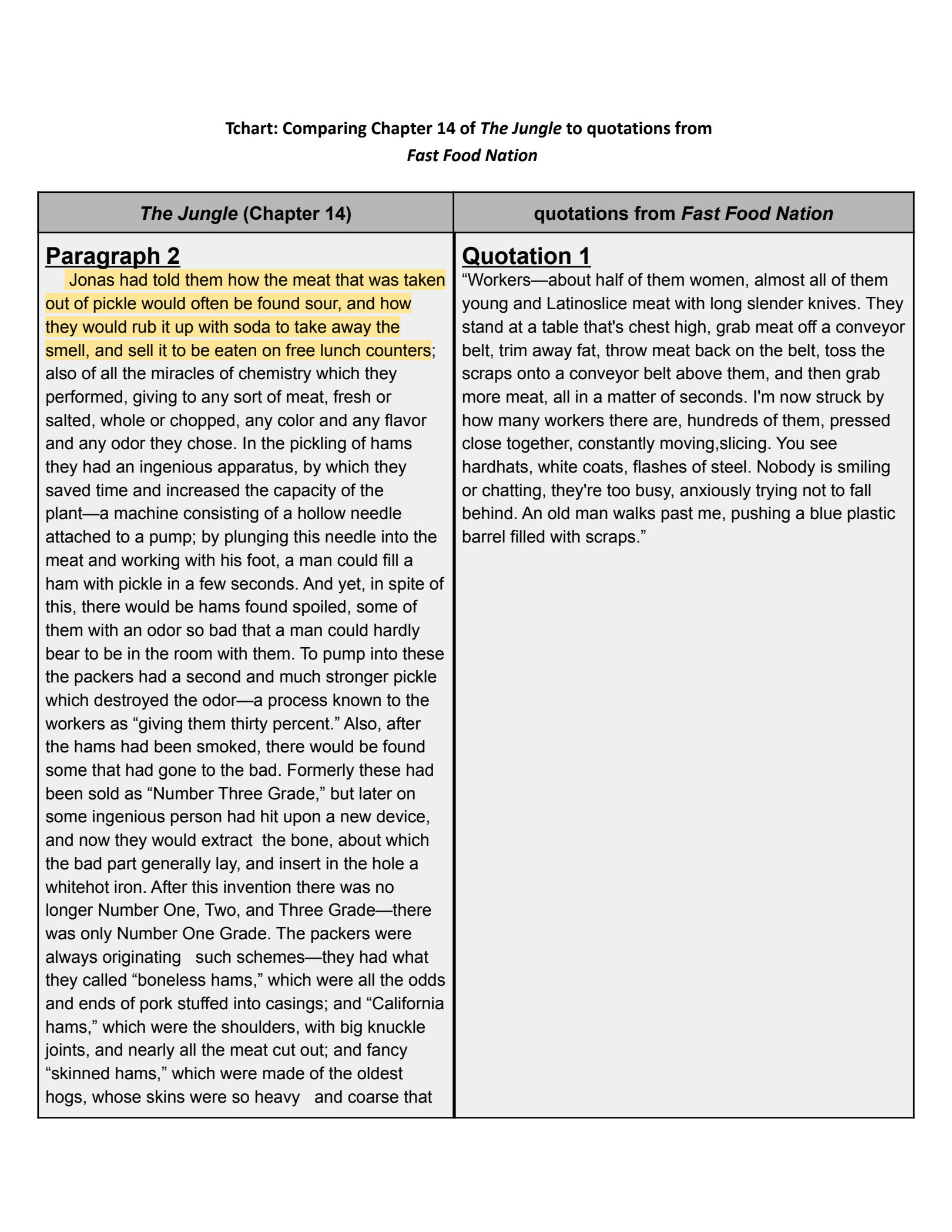 SOLUTION Khanh Ly T Chart The Jungle Fast Food Nation Studypool - The Jungle And Fast Food Nation T Chart