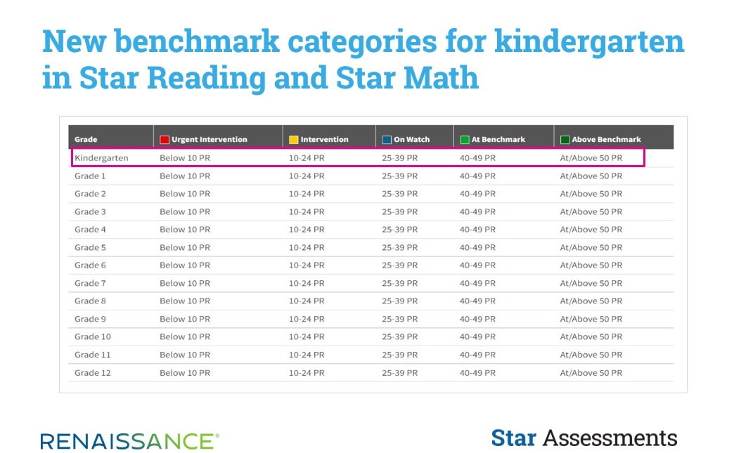 Star Test Results 2024 Chart Edith Heloise - Florida Fast Testing Percentile Chart