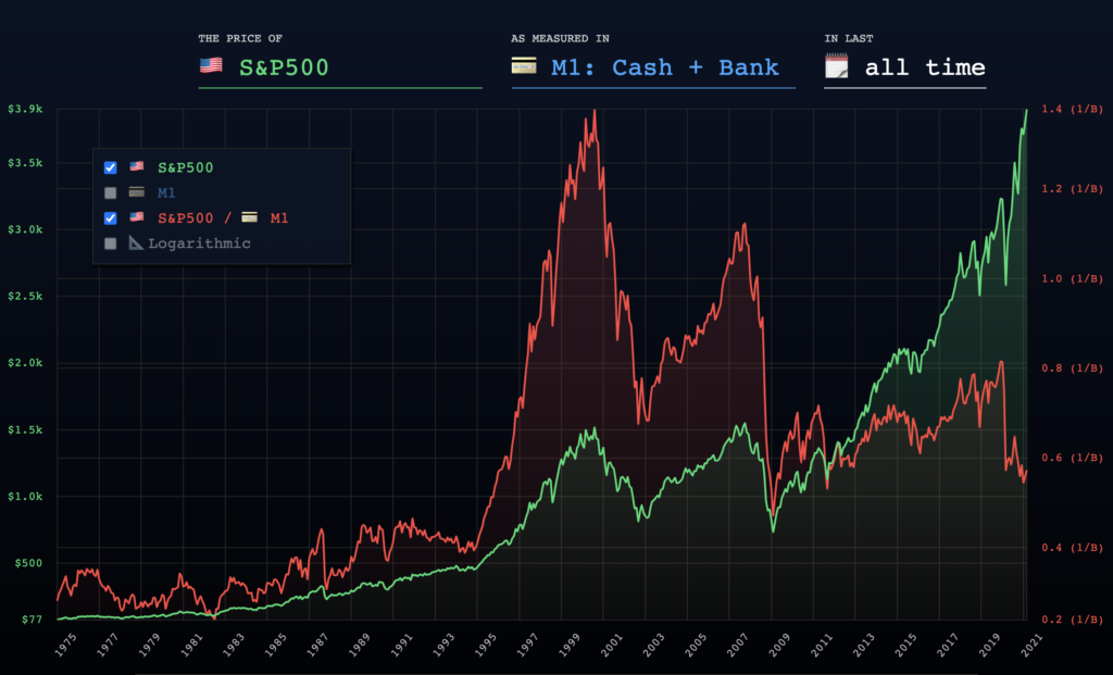 Stockcharts free Charts - Free Fast Stock Charts