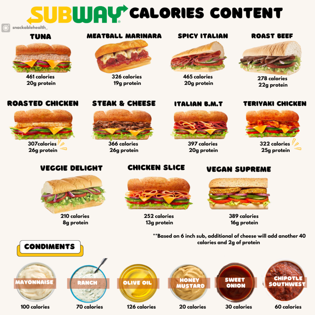 Subway Calories Fast Healthy Meals Low Calorie Fast Food Food  - Fast Food Calorie Chart Subway