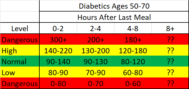 Sugar Level Chart According To Age - Fasting Blood Sugar Levels Chart By Age 60