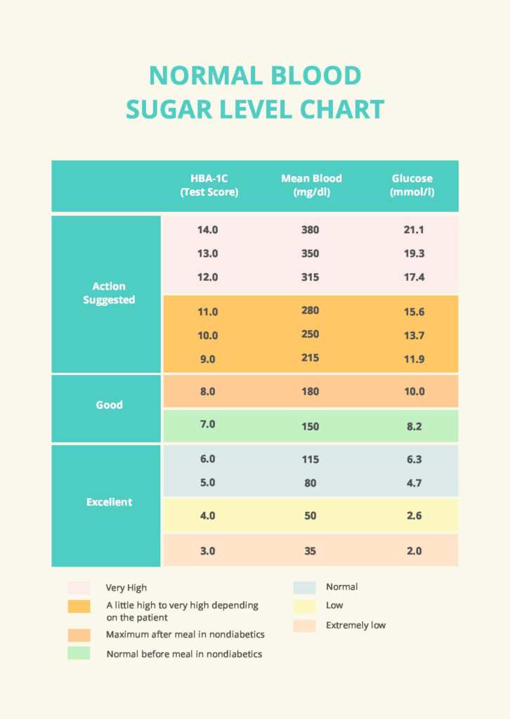 Sugar Levels In Pregnancy Nz At Patricia Vargas Blog - Pregnancy Fasting Blood Sugar Levels Chart
