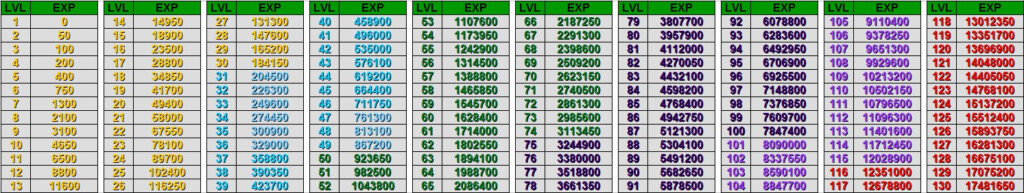 Tabla De Experiencia PAdventures info - Pokemon Level Exp Chart Medium Fast