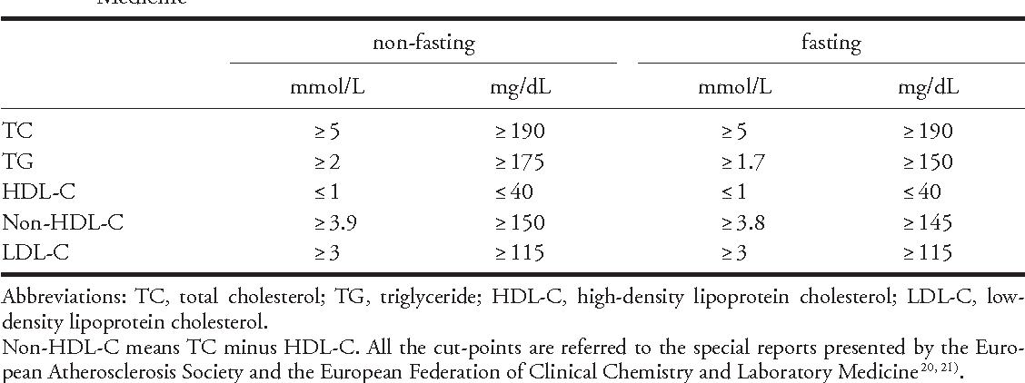 Table 1 From Determination Of Fasting And Non Fasting Cholesterol  - Non Fasting Cholesterol Levels Chart