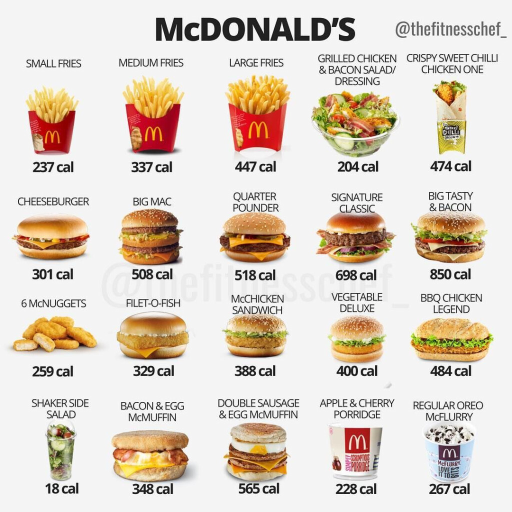Tag A McDonald s Lover Hit Save And Keep Both You And Your Friends  - Fast Food Calorie Charts