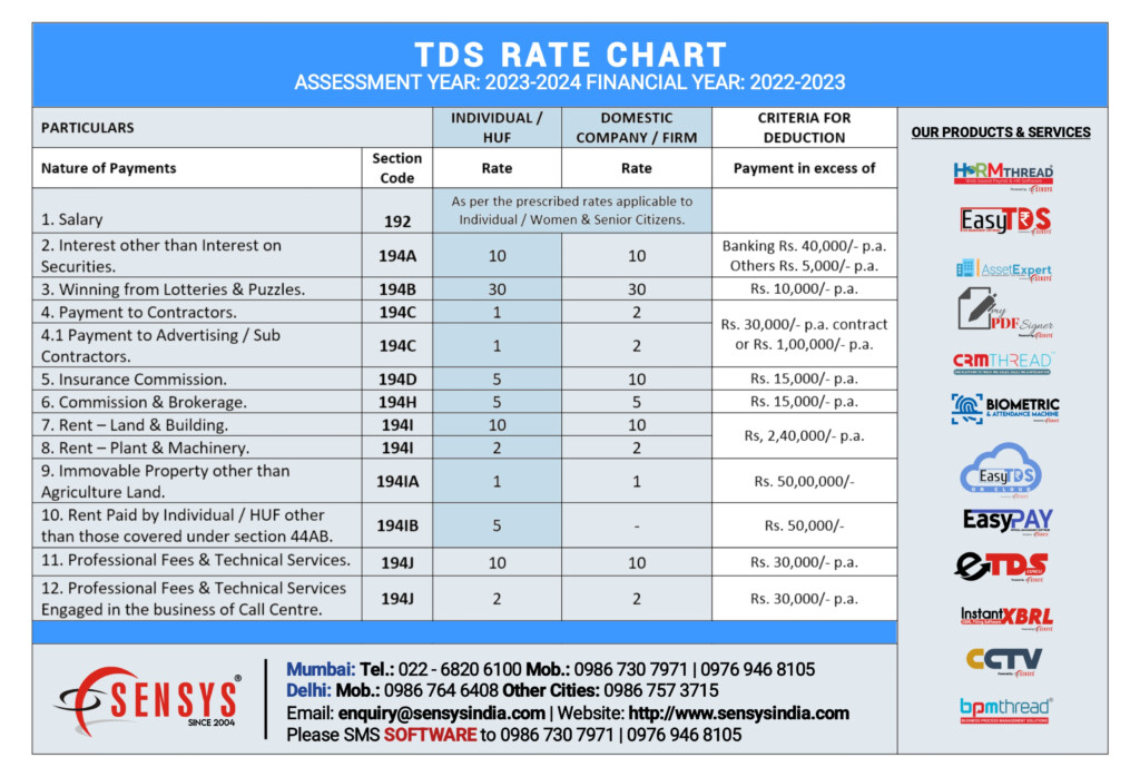 TDS Rate Chart AY 2023 2024 FY 2022 2023 Sensys Blog  - Fast Facts Tds Rate Chart
