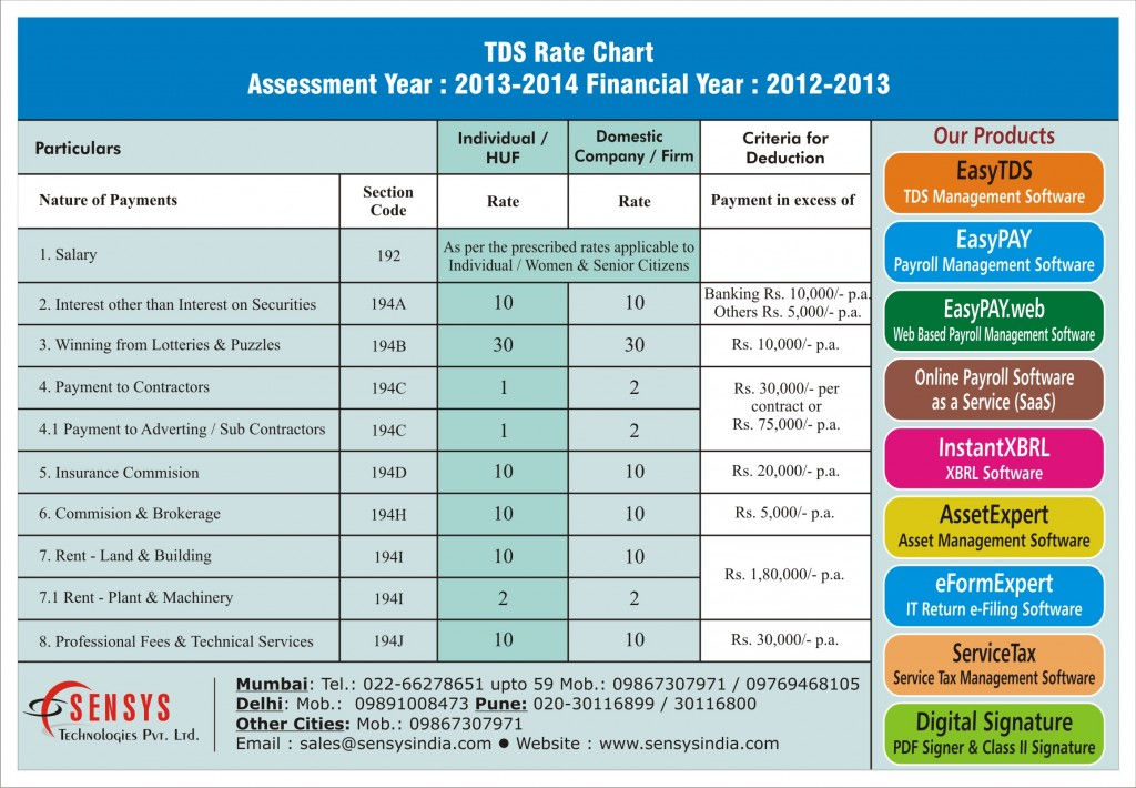 Tds Scale Chart Tds Testing Guide - Fast Facts Tds Rate Chart