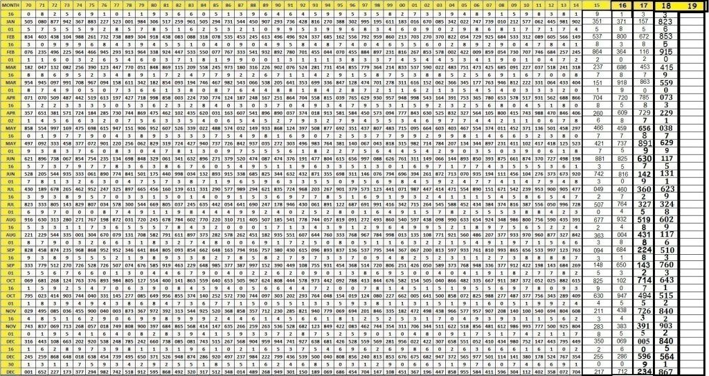 THAI LOTTERY RESULT CHART 1970 TO 2019 Matka Guru Lottery Results  - Up Game Fast Result Chart