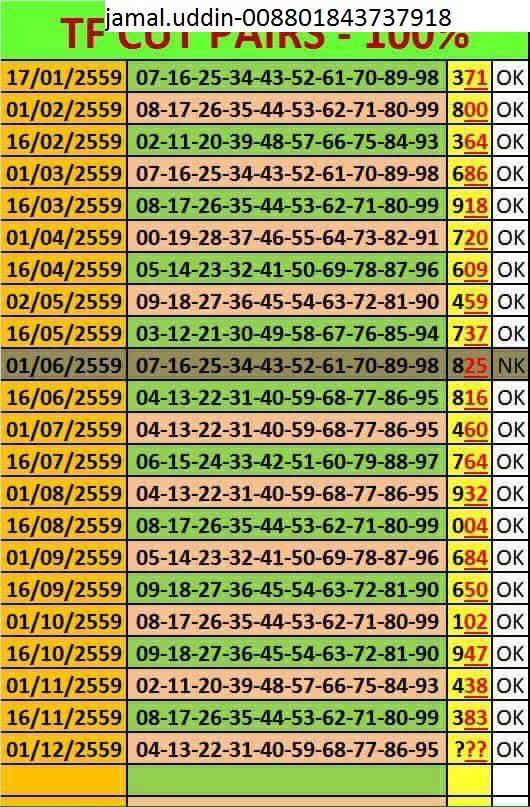 Thailand Lottery Result Chart Tips 1 December 2016 Thai Lottery King  - Up Game Fast Result Chart