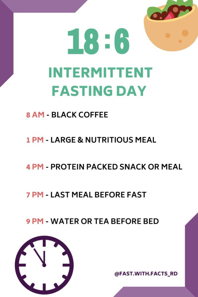 The 18 6 Intermittent Fasting Day 18 6 Intermittent Fasting  - Intermittent Fasting Chart 18/6