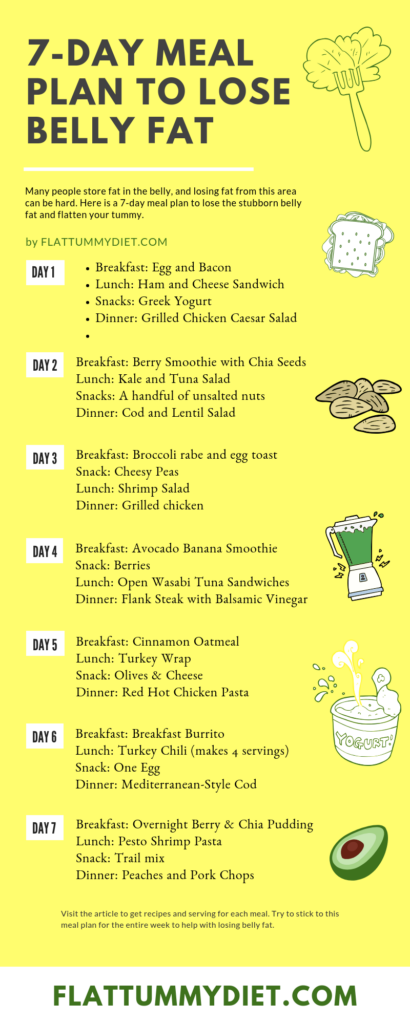 The Basics Of The Belly Fat Diet Plan Dummies Diet Plan To Lose  - Diet Chart For Losing Belly Fat Fast