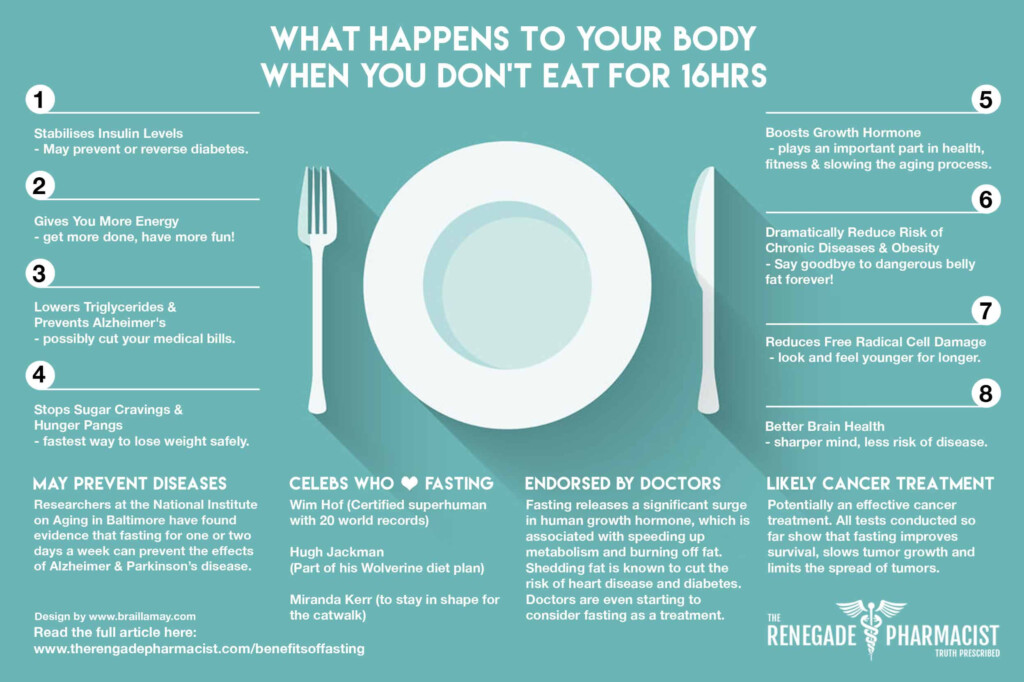 The Benefits Of Fasting The Renegade Pharmacist - Health Benefits Of Fasting Chart