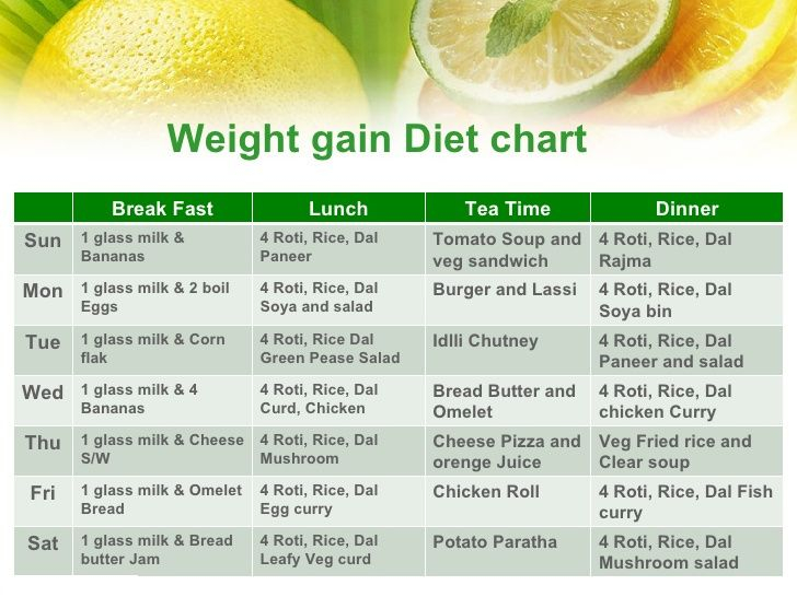 The Best 4 Week Indian Diet Plan For Weight Loss Weight Gain Diet  - Indian Diet Chart To Gain Weight Fast
