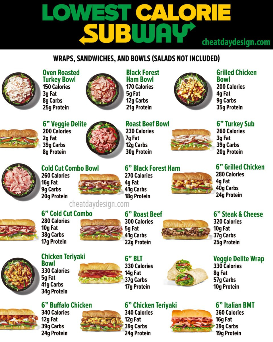 The Best High Protein And Low Calorie Options At Subway - Fast Food Calorie Chart Subway