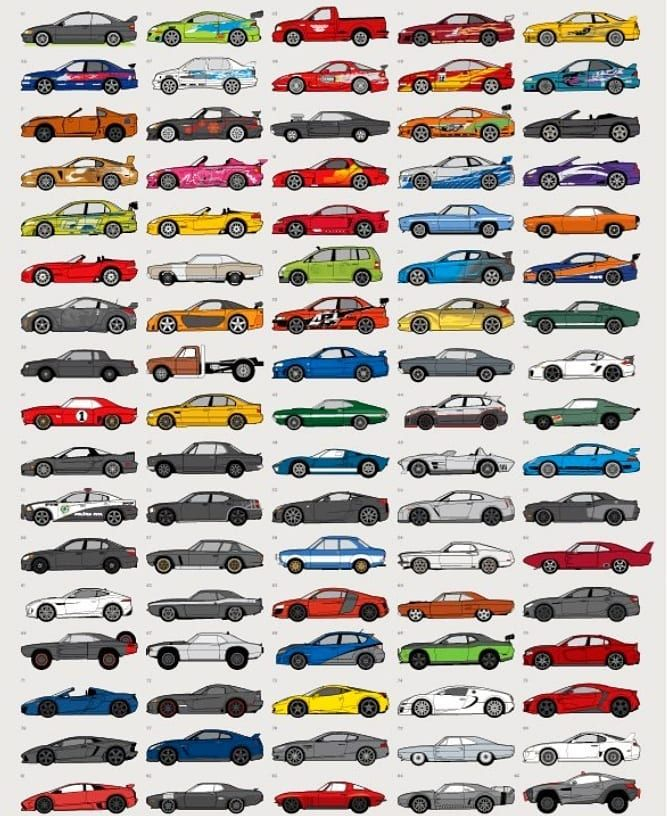The Cars Of Fast And Furious On Instagram Wow An Awsome Poster Sent  - Fast And The Furious Chart