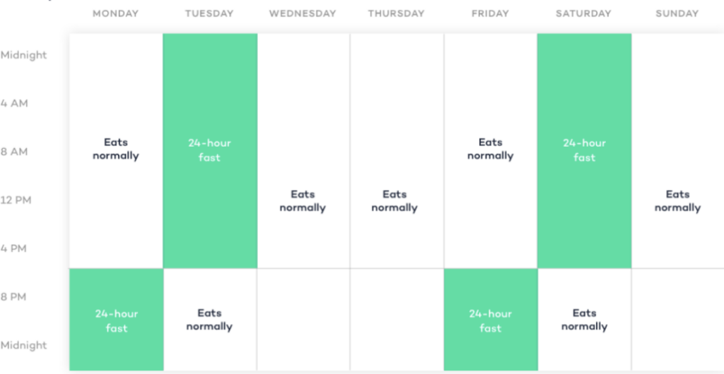 The Dr Jason Fung Fasting Approach To Weight Loss And Wellbeing Dr  - Jason Fung Fasting Insulin Chart