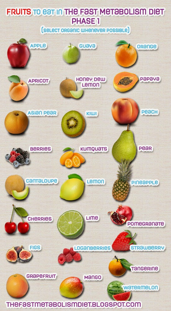 The Fast Metabolism Diet The Fast Metabolism Diet Phase 1 Approved  - Fast Metabolism Diet Phase Chart