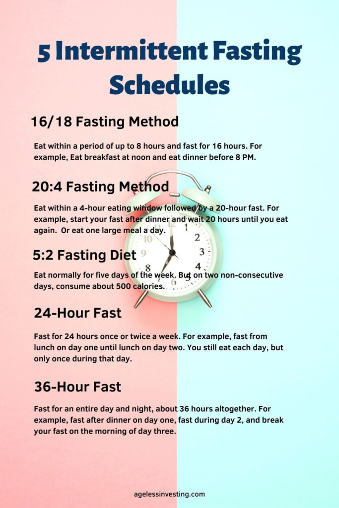 The Five Most Popular Intermittent Fasting Schedules 1 16 18 Fasting  - Fasting Guide Chart 36 Hours