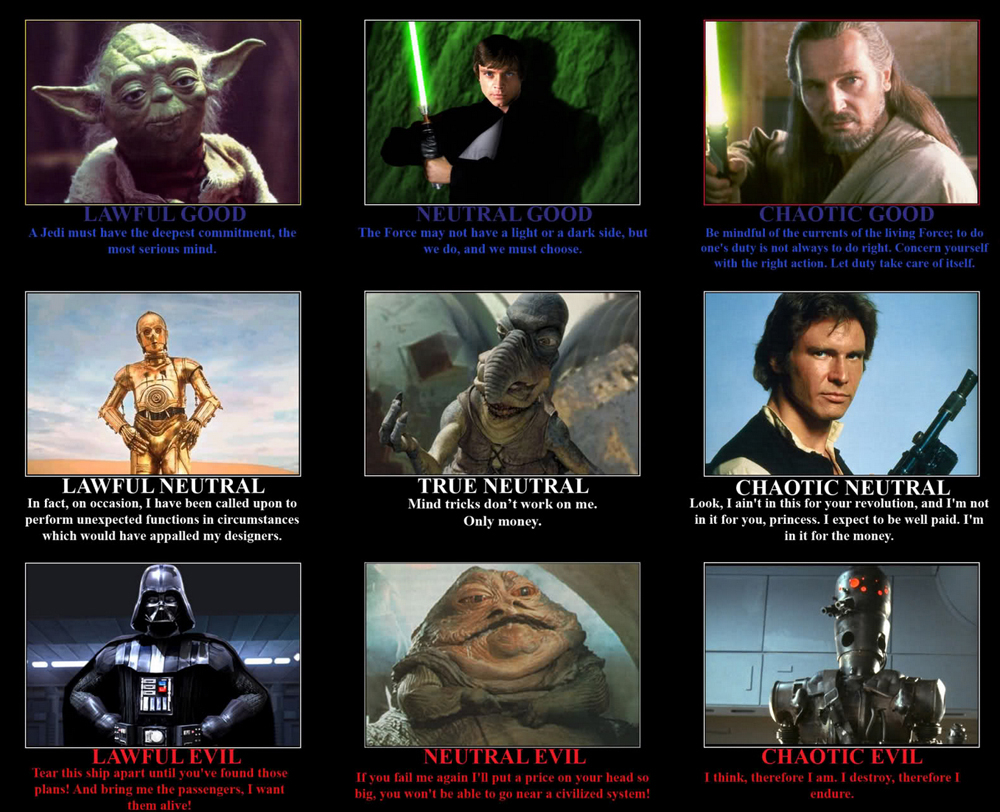 The Lawful Good A Defense Overthinking It - Lawful Good Chart Fast And Furious
