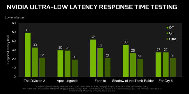 The Monitor Guide To Refresh Rates And Response Times Updated  - Ms Chart Fast Refresh