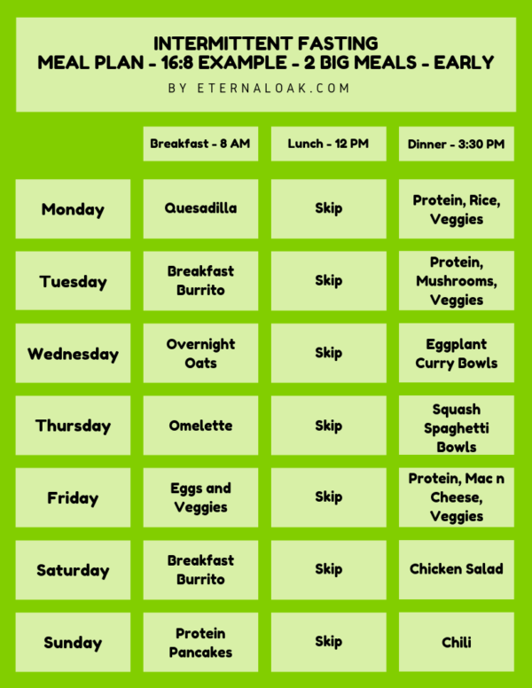 The Top Intermittent Fasting Meal Plan PDFs For 16 8 20 4 4 3 Vegans  - Fast Feast Repeat Chart