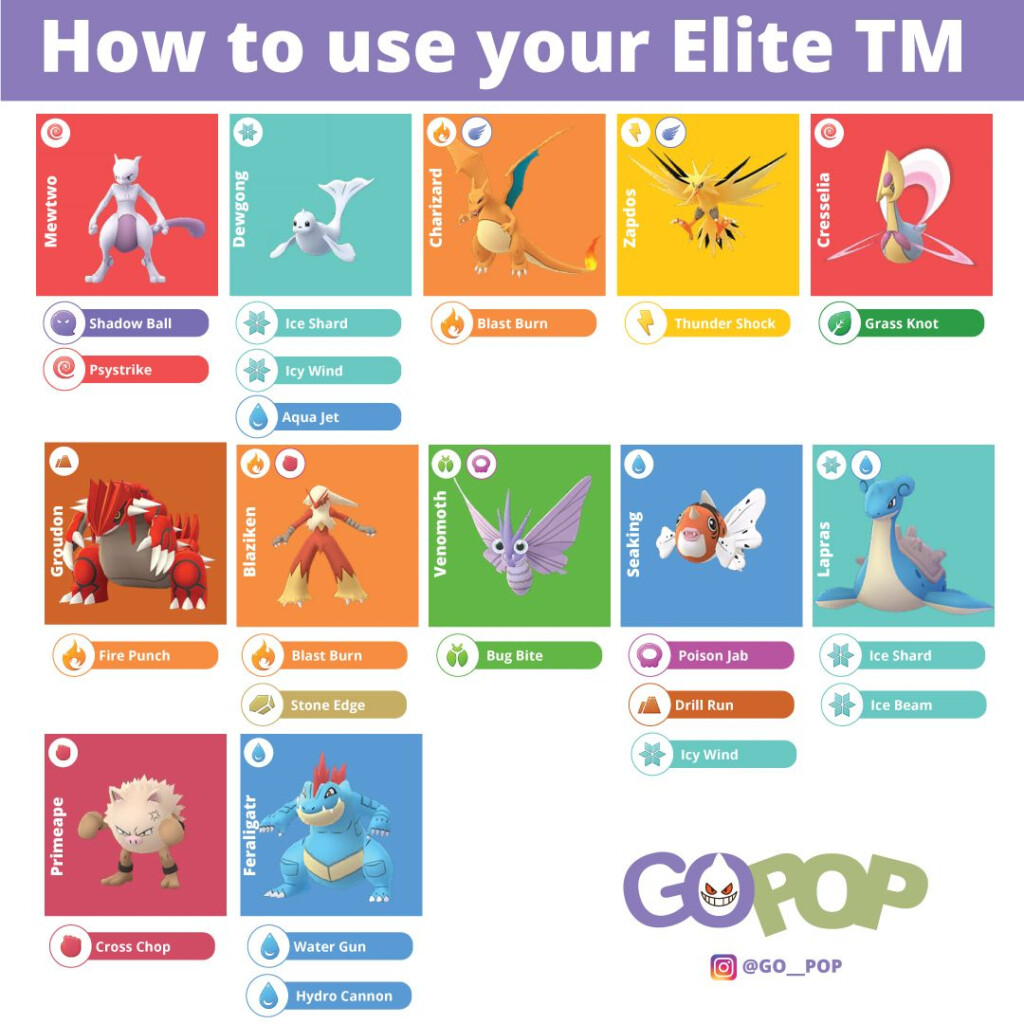 This Is A List Of Some Legacy Pokemons So You Can Have An Idea How To  - Fast Tm Pokemon Go Chart