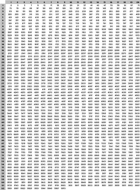 Thousand 1 To 1000 Number Chart - Analyzing 1000 Chart Fast